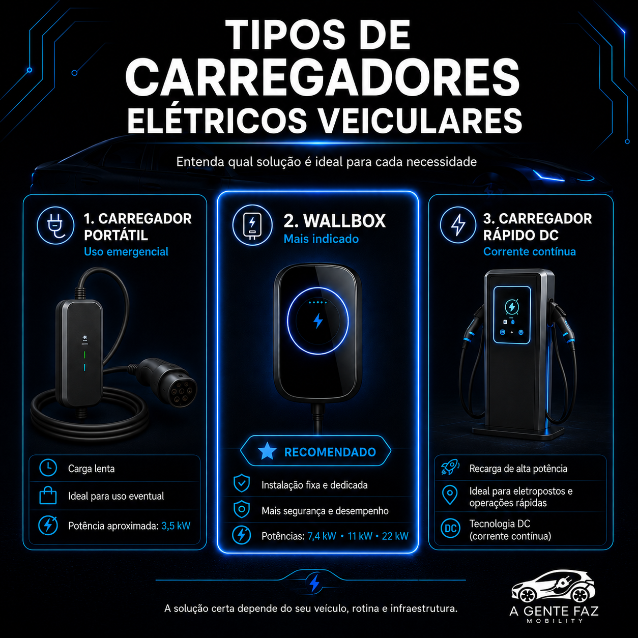 Wallbox BYD Instalação